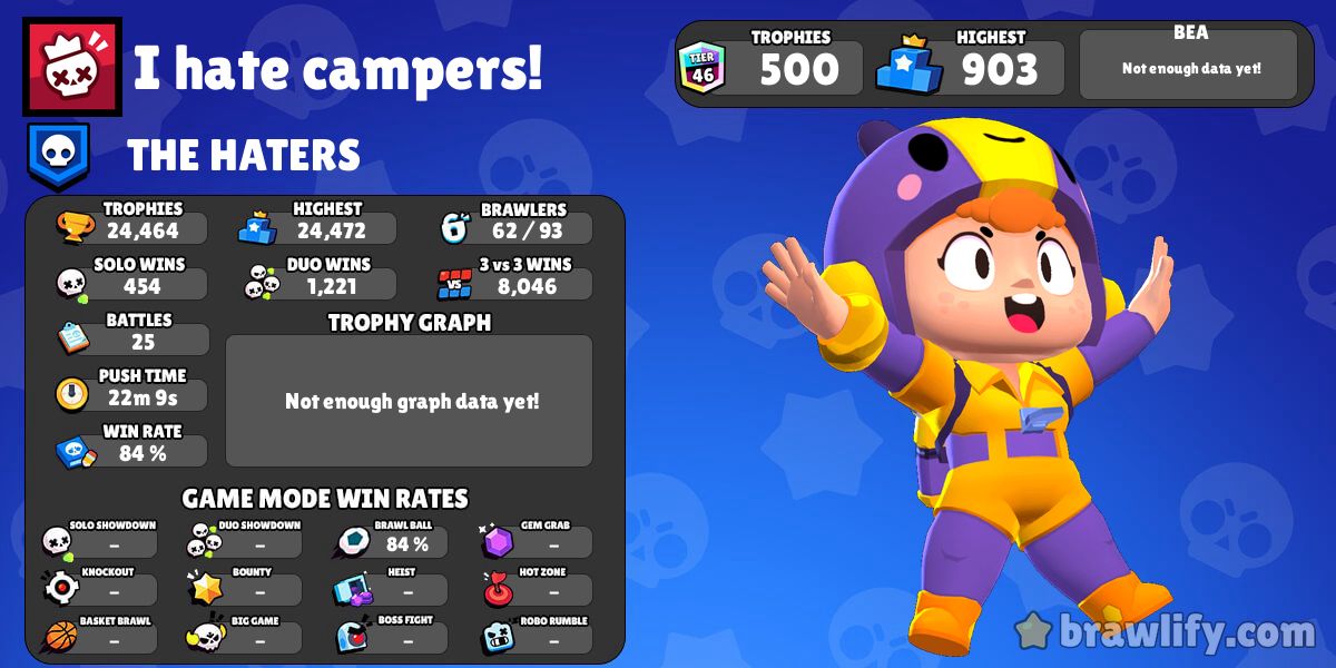 Profile History Graphs Brawl Stars Stats 50 OFF