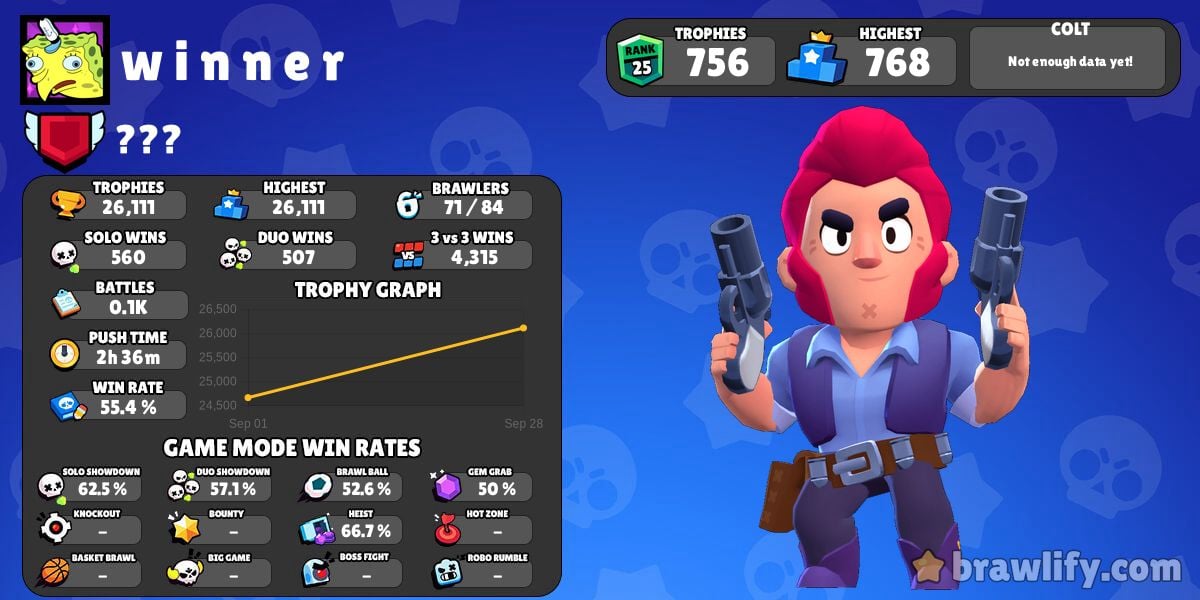 W I N N E R S Battle Log Brawlify For Brawl Stars