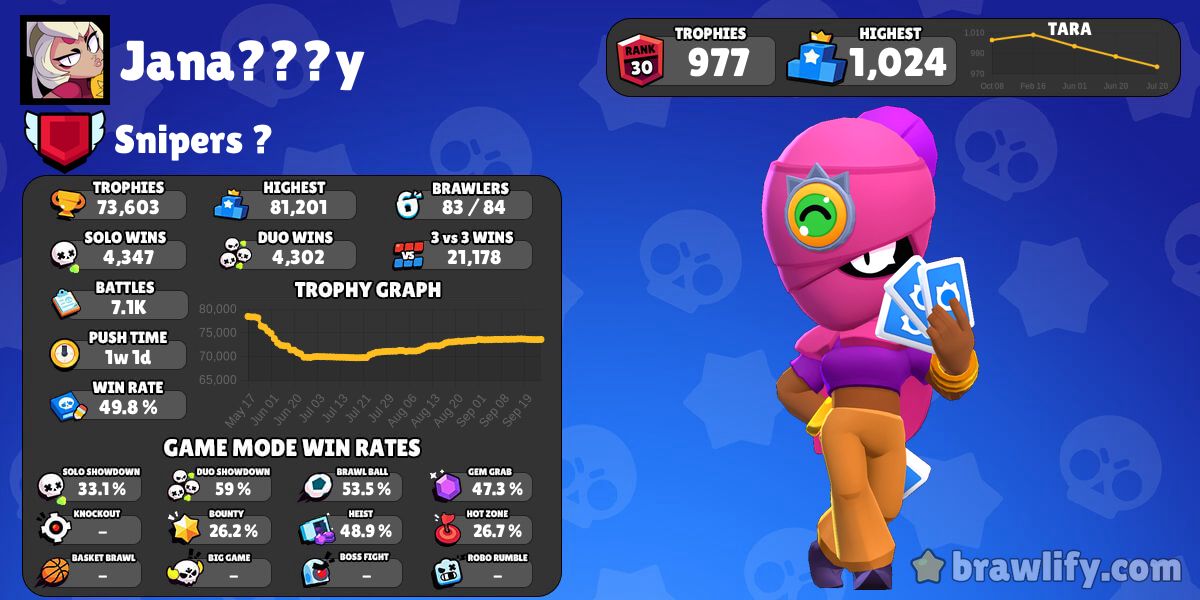 Fenernazçe 💙💛 Club Stats | Brawlify for Brawl Stars