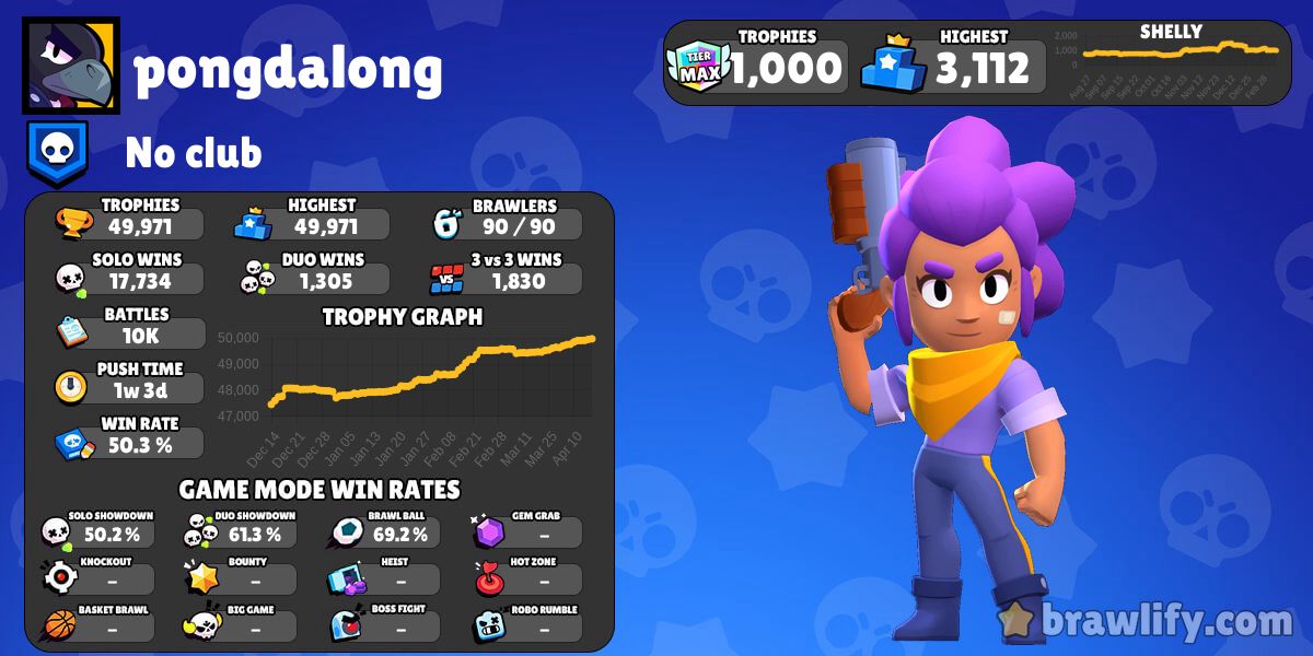 Brawl Stars Solo Showdown Wins Leaderboard - Brawl Time Ninja