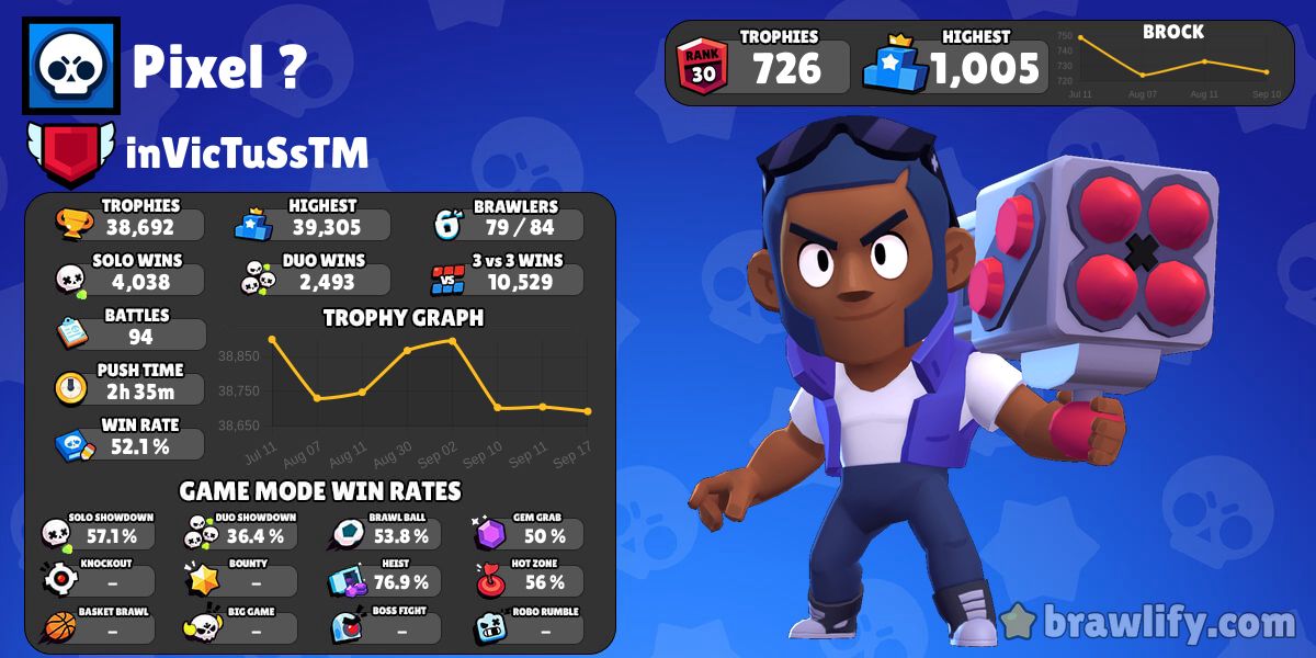 Pixel 愛 Profile Stats Brawlify For Brawl Stars - poco brawl stars en pixl