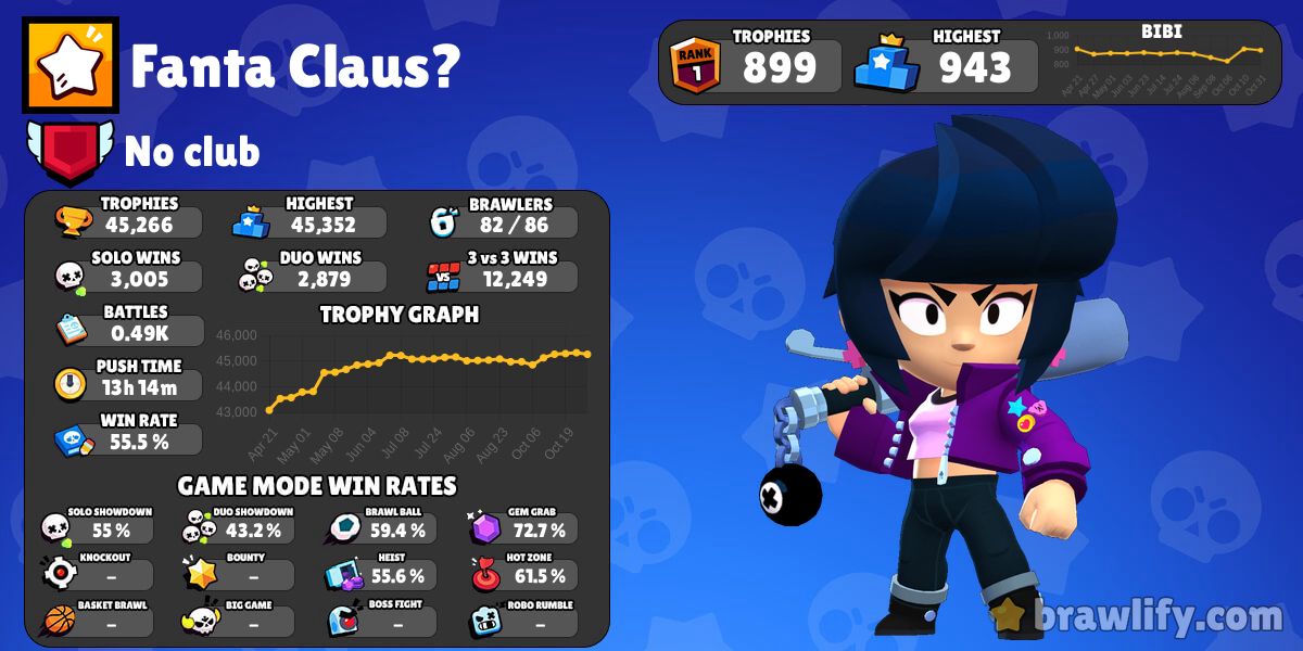 Fanta Clausツ Profile Stats Brawlify For Brawl Stars - brawl star fanta