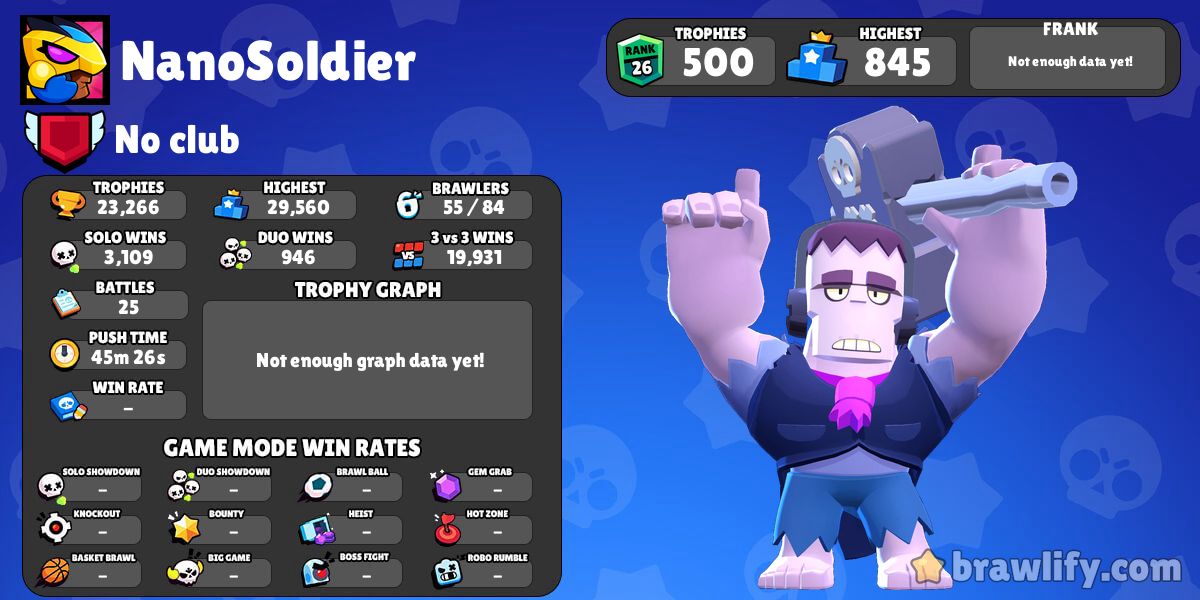 brawl stars piper 845