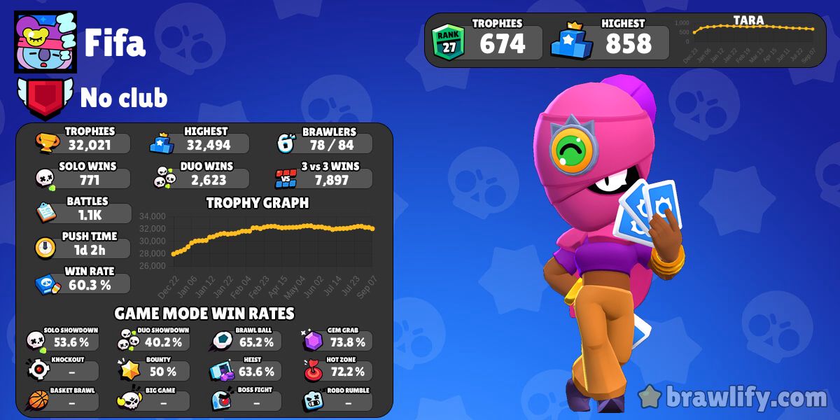 Brawl Stars Profile Stats