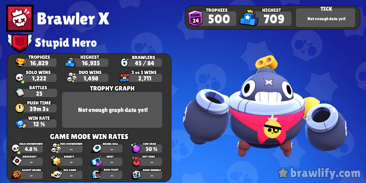 Brawler Stats