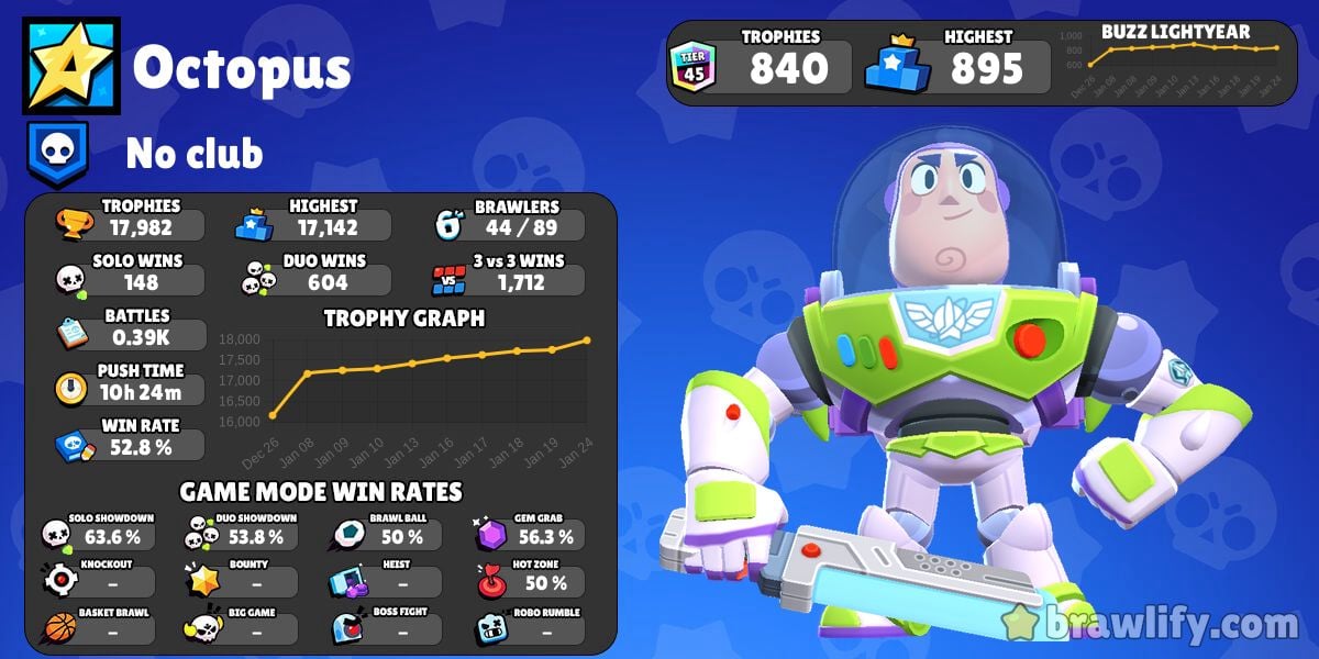 Octopus #2LU9V82P2Y Profile History & Graphs | Brawl Stars Stats