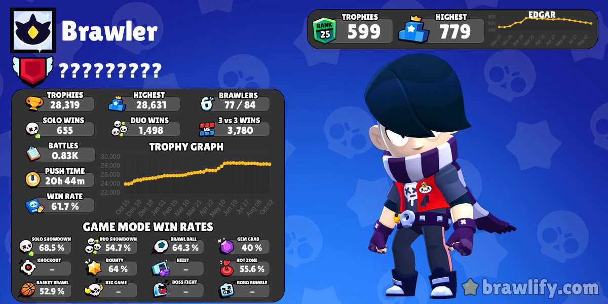 Estatísticas de jeffblox  Brawlify para Brawl Stars