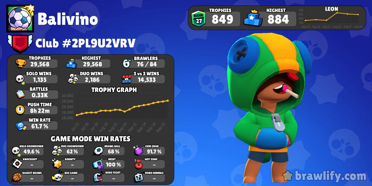 Balivino Profile Stats Brawlify For Brawl Stars - brawl stars tickets mattiz