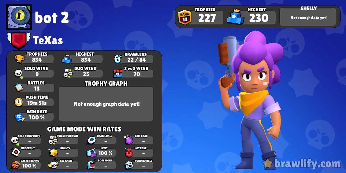 Bot 2 Profile Stats Brawlify For Brawl Stars - brawl stars news discord bot