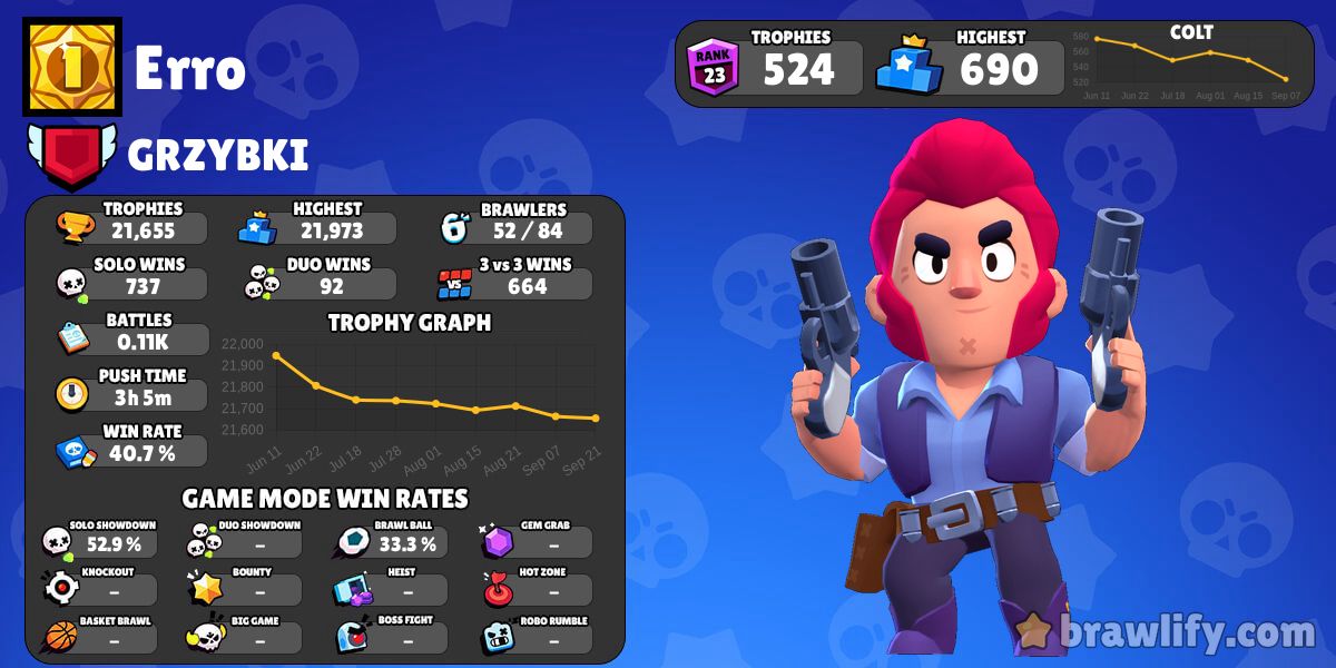 sete erros do brawl stars