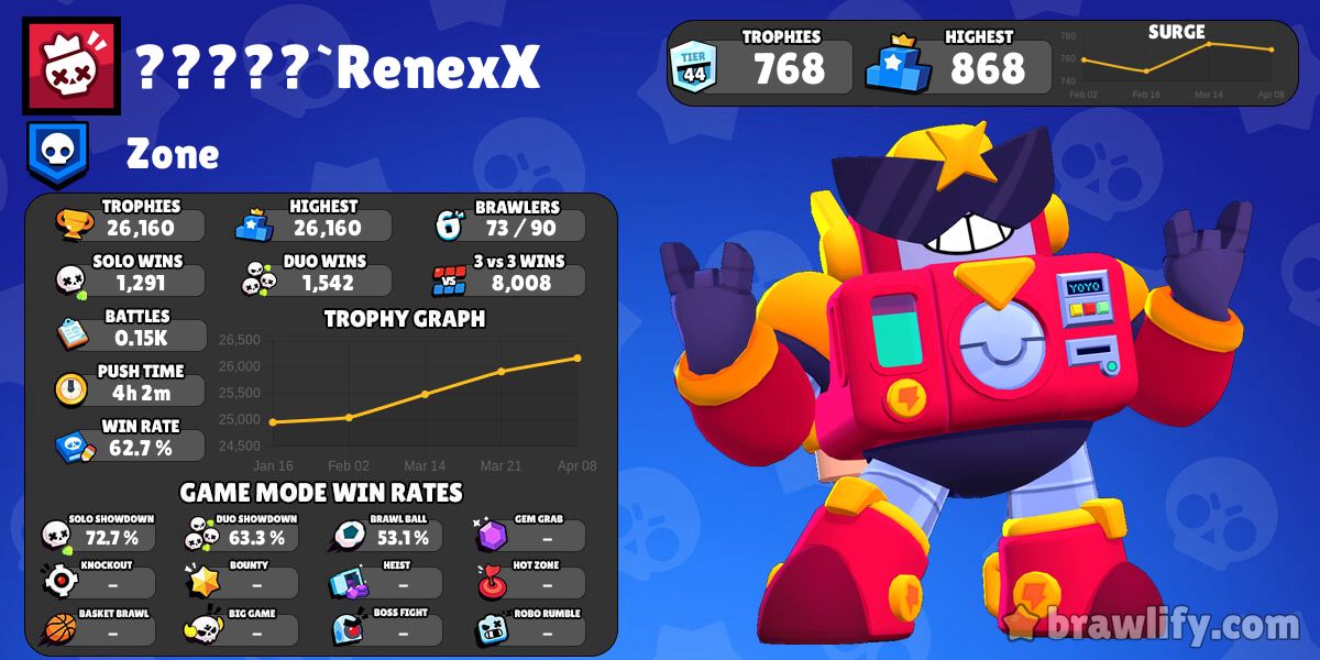 💫🚀 Jeremi 🚀💫 on X: I made a tier list evaluating the brawlers designs  since many did too lmao. #BrawlStars  / X