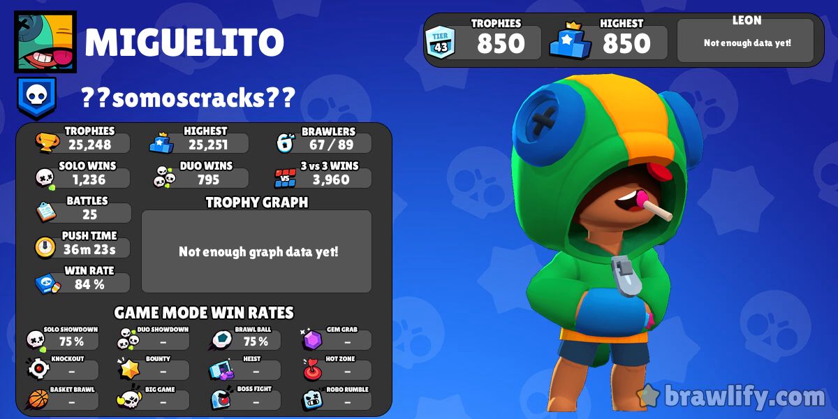 Caldo de pollo Club Stats | Brawlify for Brawl Stars