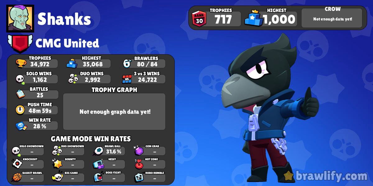 Synerge Vikram Profile Stats Brawlify For Brawl Stars - synerge brawl stars