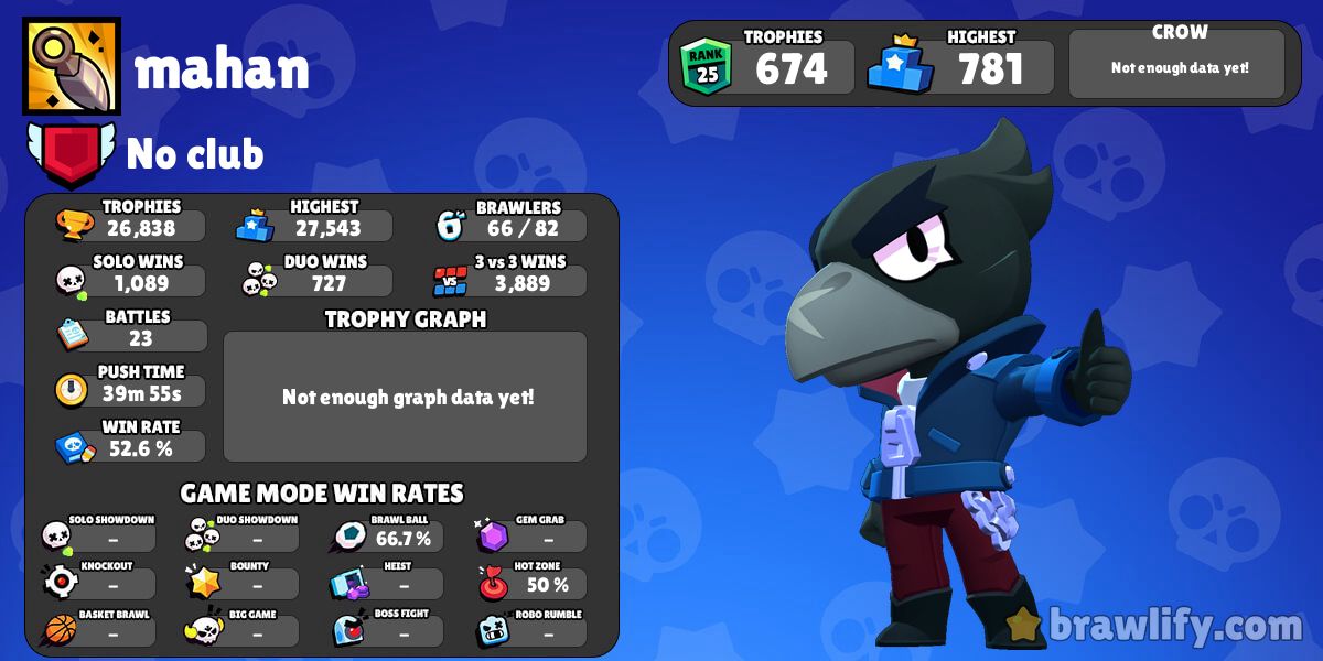 Leon no Brawl Stars  Brawlers no Brawlify