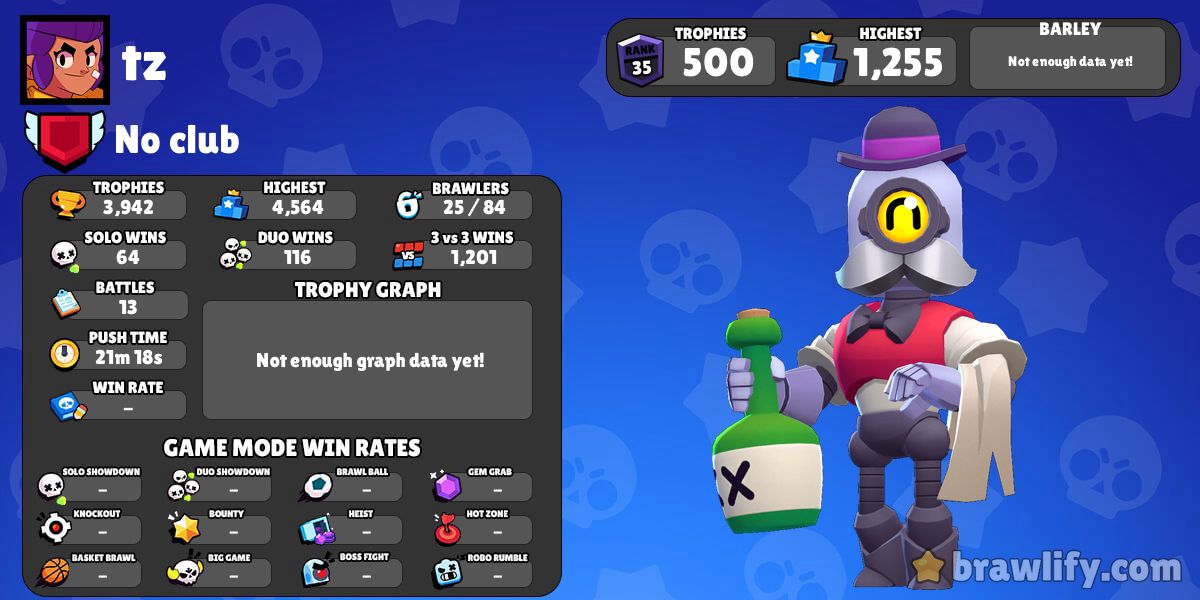 Tz Alice Stats De Profil Brawlify Pour Brawl Stars - brawl stars ecran de chargement saison 6