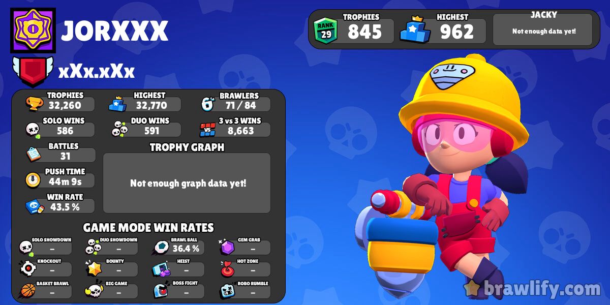 Jorxxx Estadisticas De Perfil Brawlify Para Brawl Stars - brawl stars demencial iv