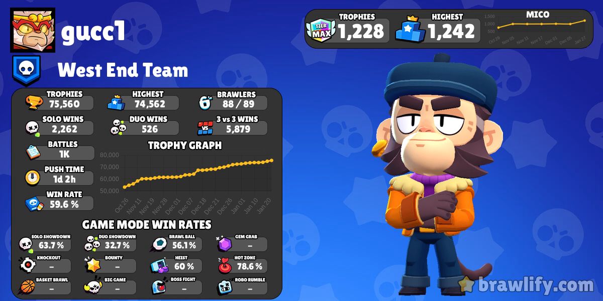 Gucc1 S Battle Log Brawlify For Brawl Stars