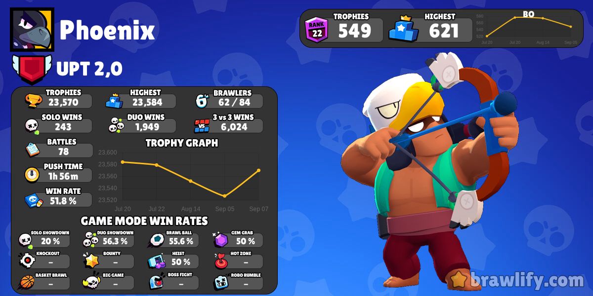 What is your BIGGEST Flex in brawl stars?