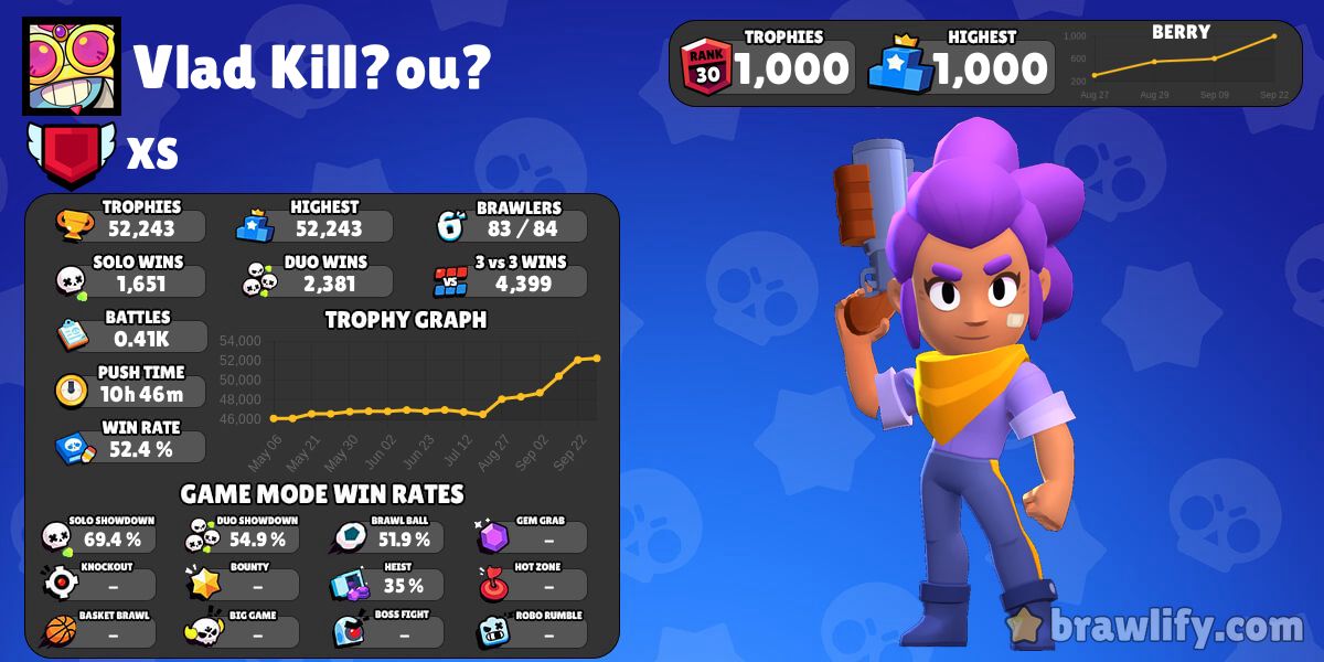 Gx Grax Profile Stats Brawlify For Brawl Stars - grax brawl stars+