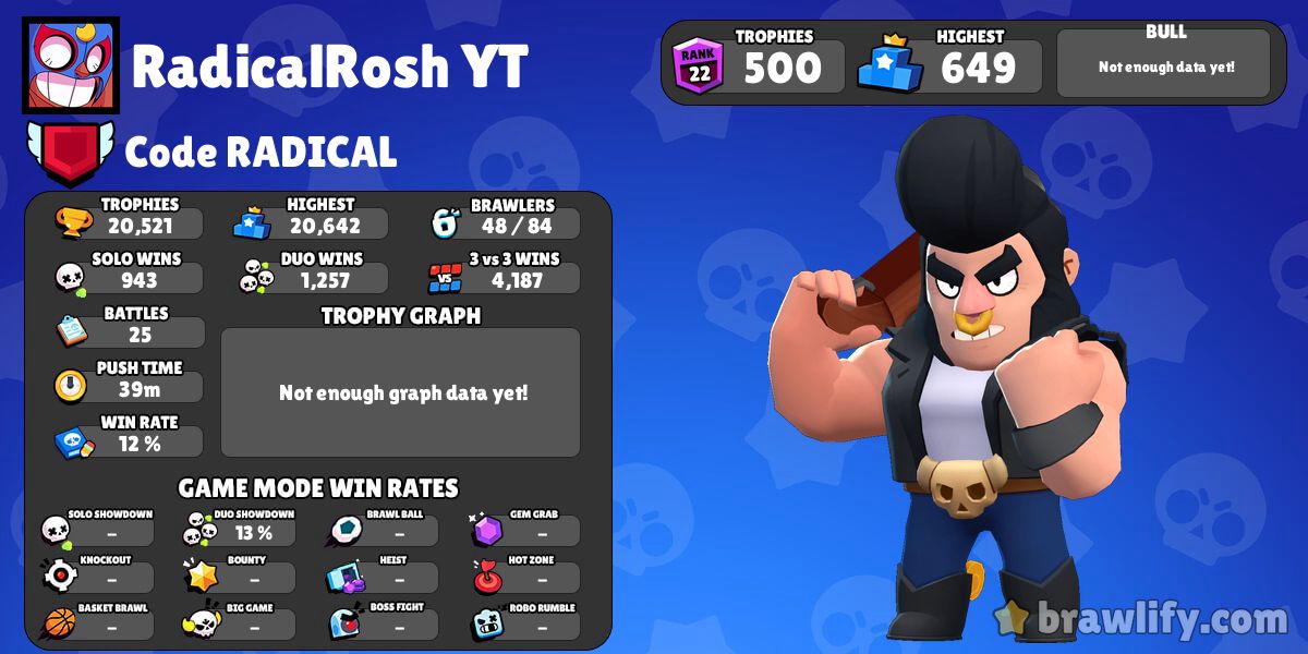 Nzpoybk4eijxsm - poco radical brawl stars