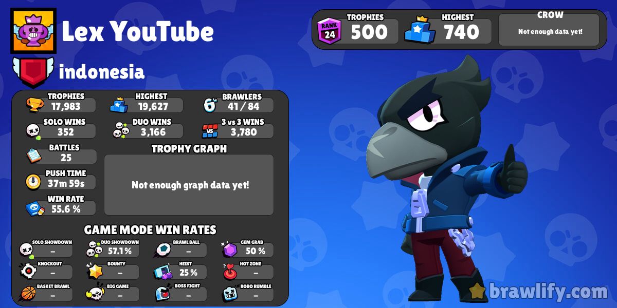 Who Is Lex Brawl Stars - ctp brawl stars