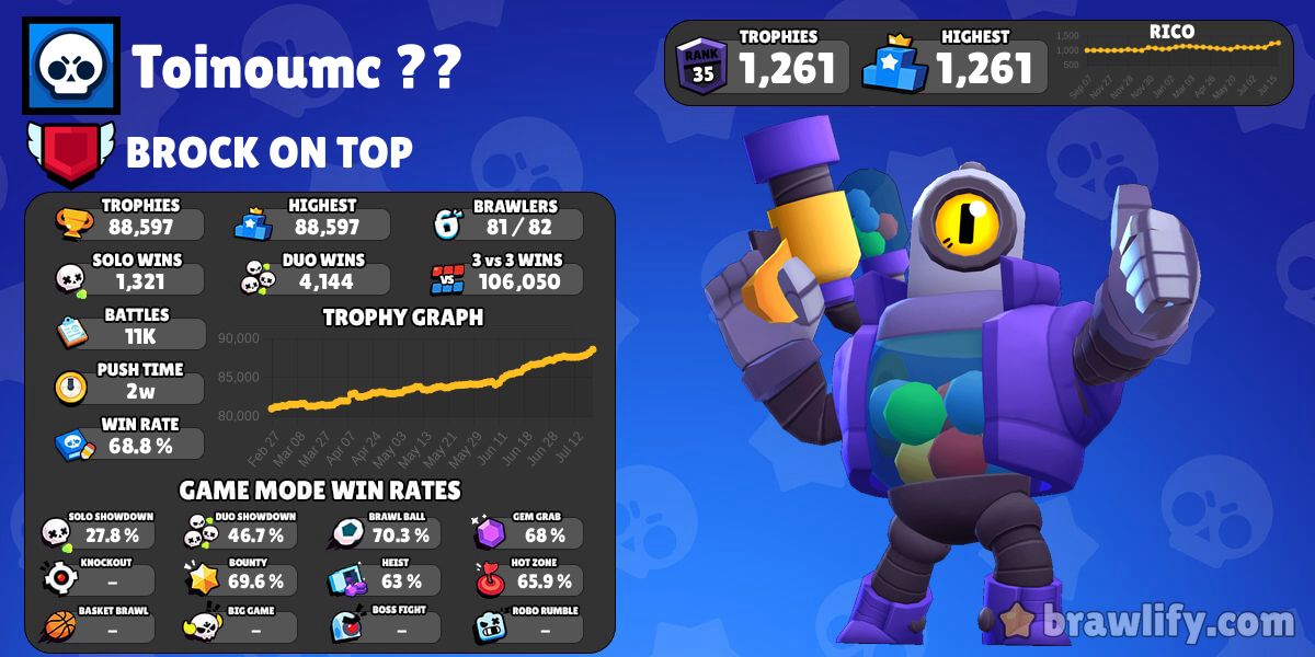Anic Cup: Leaderboard - Brawl Stars - Viewership, Overview, Prize