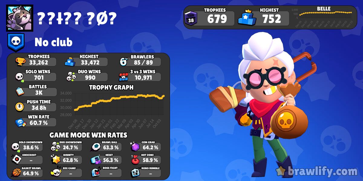 ł₮Ɇ ₣ØӾ Jgc9clvg S Battle Log Brawlify For Brawl Stars