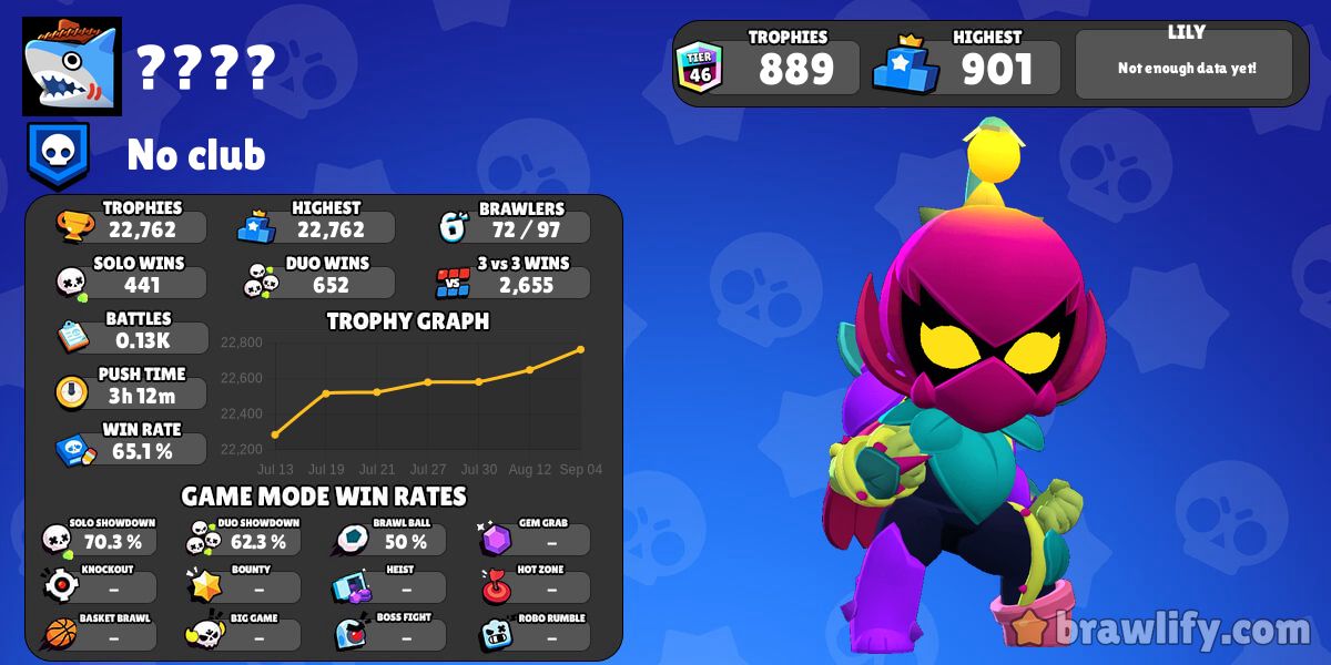 Боец #LU8CPJULR's Battle Log | Brawlify for Brawl Stars