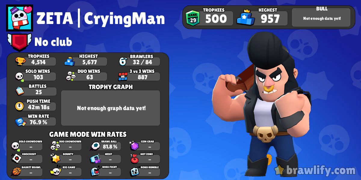 Brawl Stars Rank Up Battle - BOYS vs GIRLS 1 9999 Cameraman vs