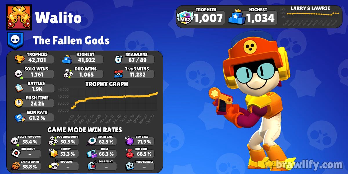 Brawl Stats - Estatísticas de Perfil e Troféus no Brawl Stars