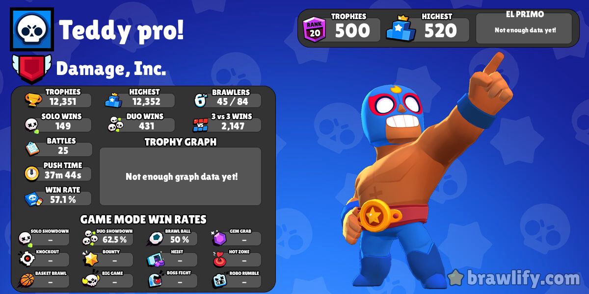 brawl stars teddy