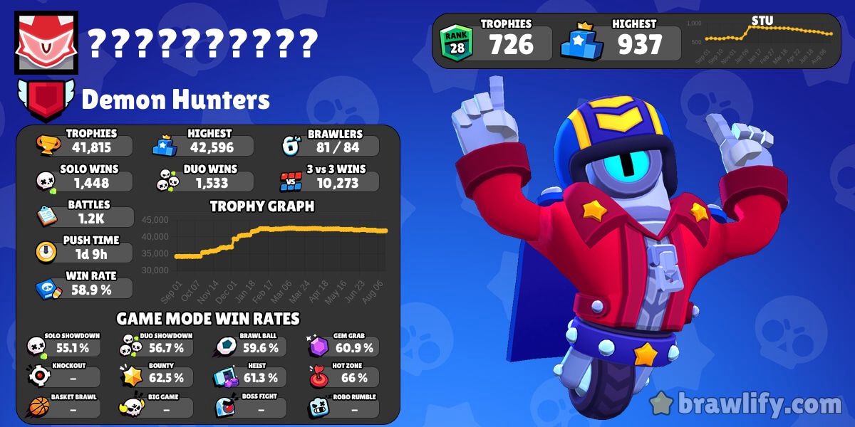 Qls brawl stars что значит