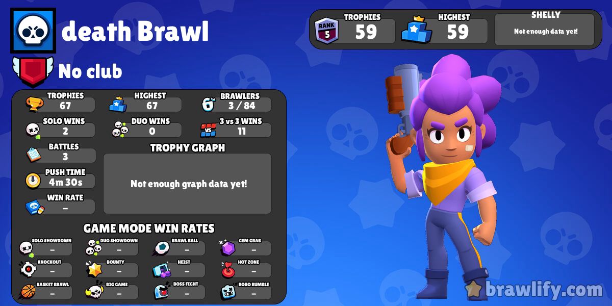 Death Brawl Profile Stats Brawlify For Brawl Stars - brawl stars death