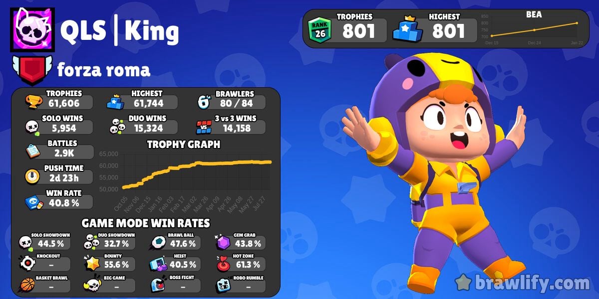 Qls King Profile Stats Brawlify For Brawl Stars - qls team brawl stars