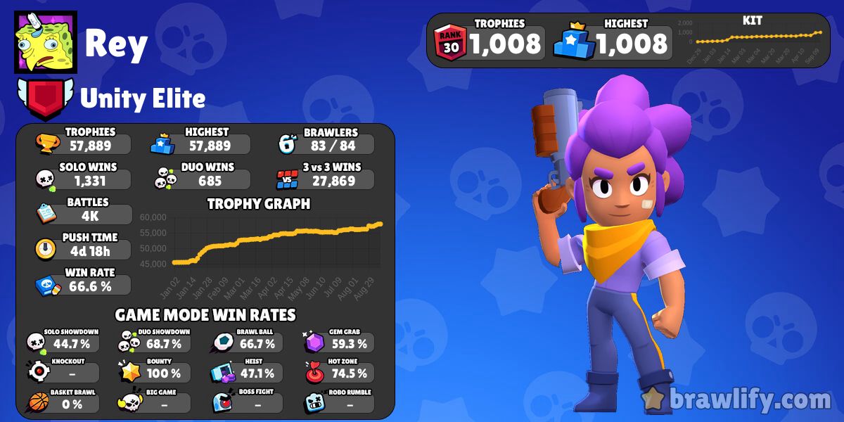 Brawl Stats - Current Events in Brawl Stars