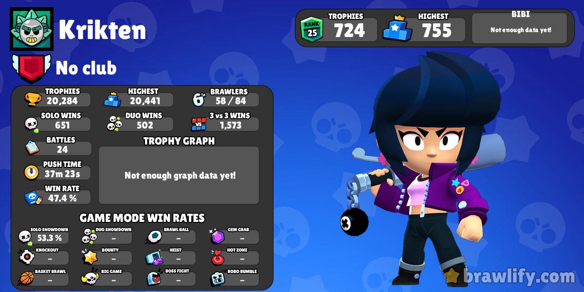 Krikten Profile Stats Brawlify For Brawl Stars - brawl stars em 3d mortis