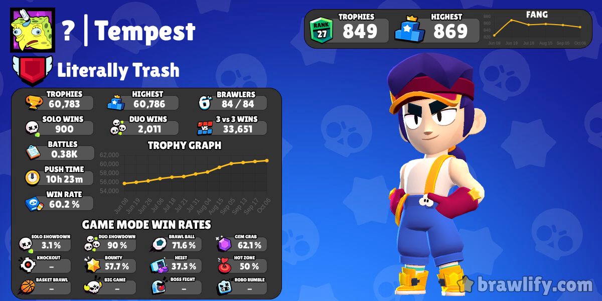 Goinmiathx Profile Stats Brawlify For Brawl Stars - giom et kim brawl stars