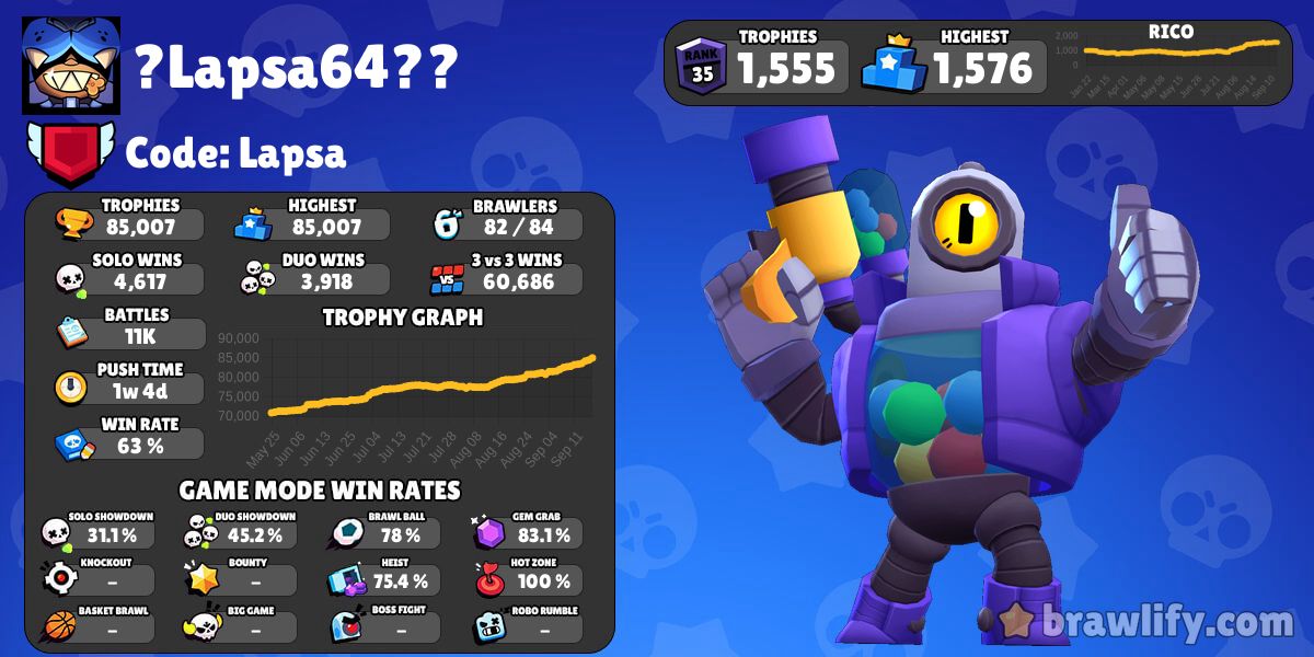 How to Win 'Brawl Stars' Games: Join Our 'Brawl Stars' Discord