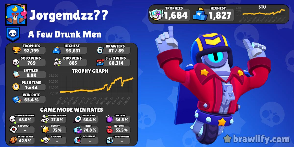 What is your BIGGEST Flex in brawl stars?