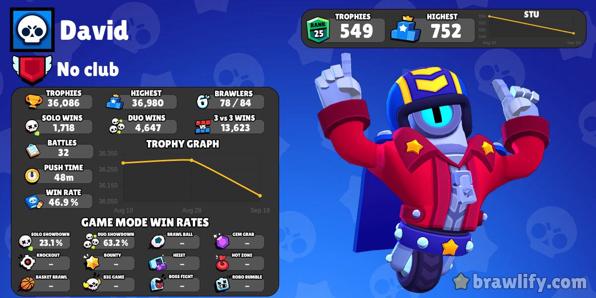 david brawl stars rosa