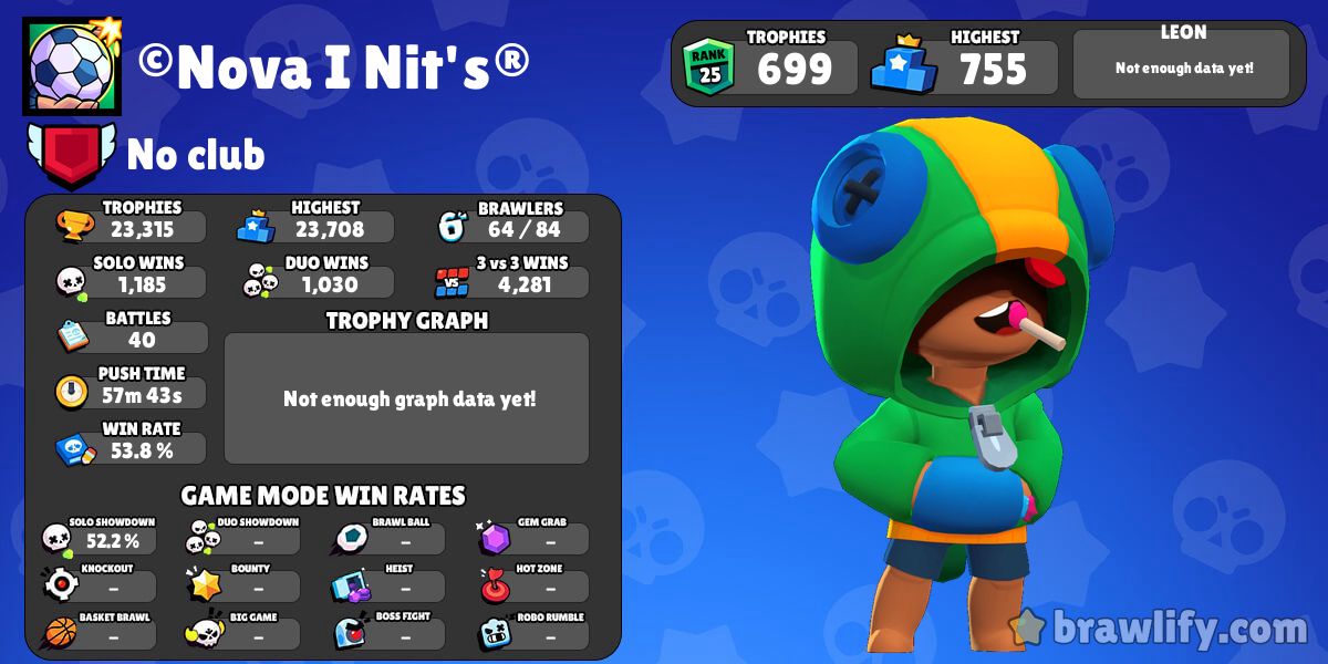 Nova I Nit S Profile Stats Brawlify For Brawl Stars - as fotos da nit do brawl stars